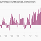 Image for article titled The 11 most important economic charts of the week for the USD, EUR, Etc.